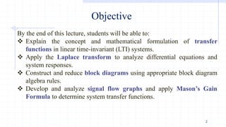Comprehensive Introduction to Control Systems Engineering: Transfer ...
