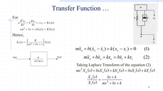 Comprehensive Introduction to Control Systems Engineering: Transfer ...