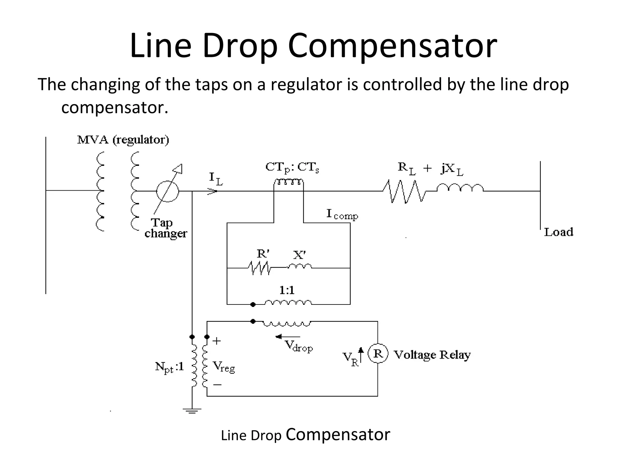 Line Drop Compensator
The changing of the taps on a regulator is controlled by the line drop
  compensator.




                        Line Drop Compensator
 