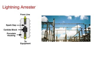 Lightning Arrester
 