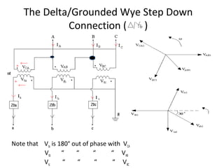 The Delta/Grounded Wye Step Down
             Connection (  )




Note that Vta is 180° out of phase with VCA
          Vtb     “    “      “     “ VAB
          Vtc     “     “     “     “ VBC
 