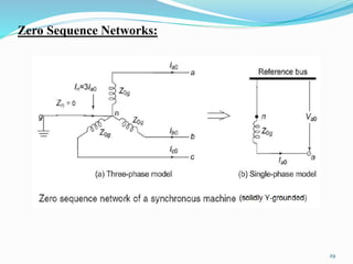 Zero Sequence Networks: 
29 
 