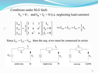 Conditions under SLG fault: 
VA = 0 ; and IB = IC = 0 (i.e. neglecting load currents) 
 
 
 
 
 
 
 
 
 
 
I 
I ...