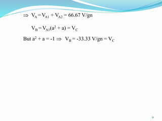  VA =VA1 + VA2 = 66.67 V/gn 
VB =VA1(a2 + a) = VC 
But a2 + a = -1  VB = -33.33 V/gn = VC 
51 
 