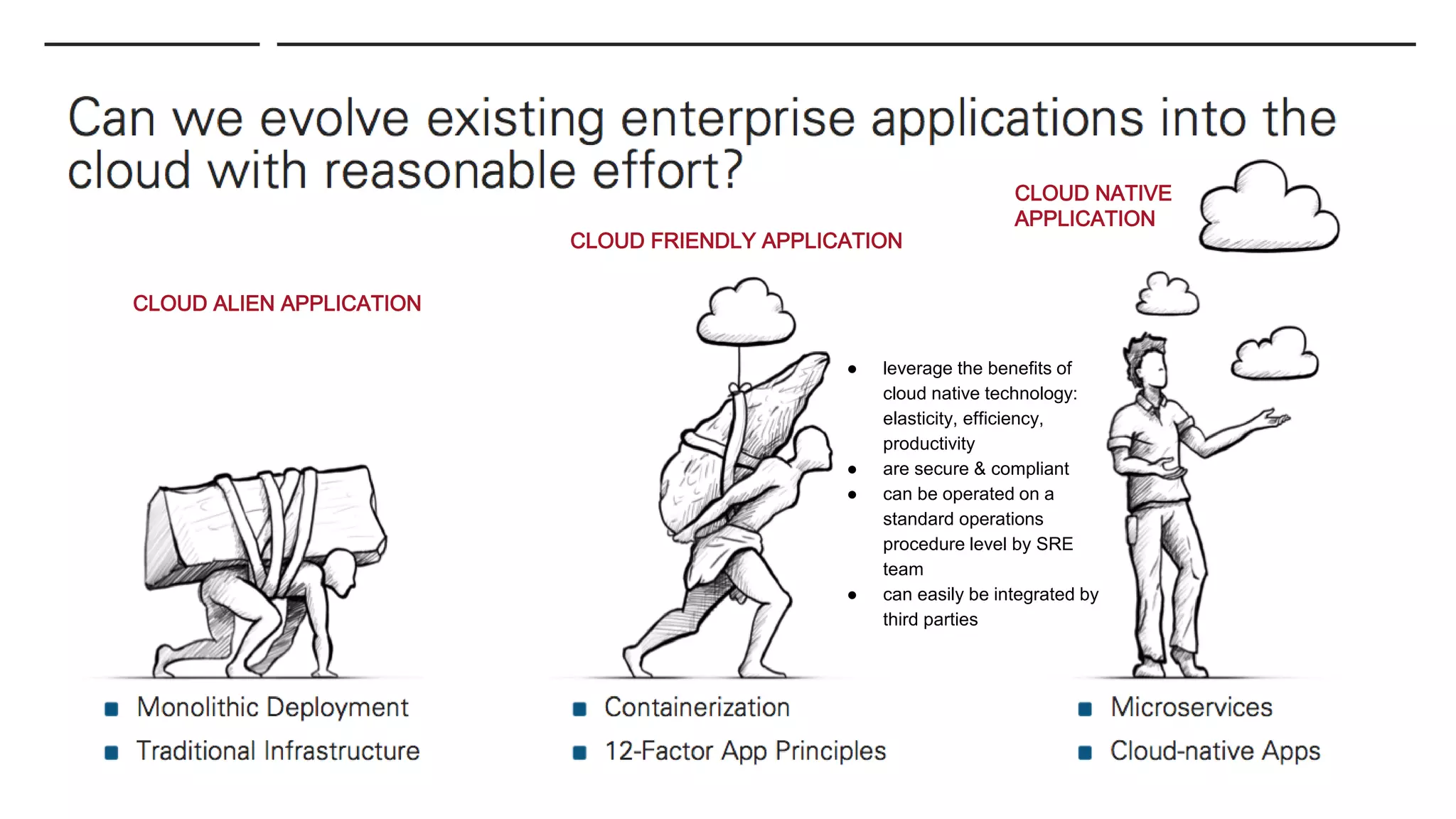 25
CLOUD ALIEN APPLICATION
CLOUD FRIENDLY APPLICATION
CLOUD NATIVE
APPLICATION
● leverage the benefits of
cloud native technology:
elasticity, efficiency,
productivity
● are secure & compliant
● can be operated on a
standard operations
procedure level by SRE
team
● can easily be integrated by
third parties
 