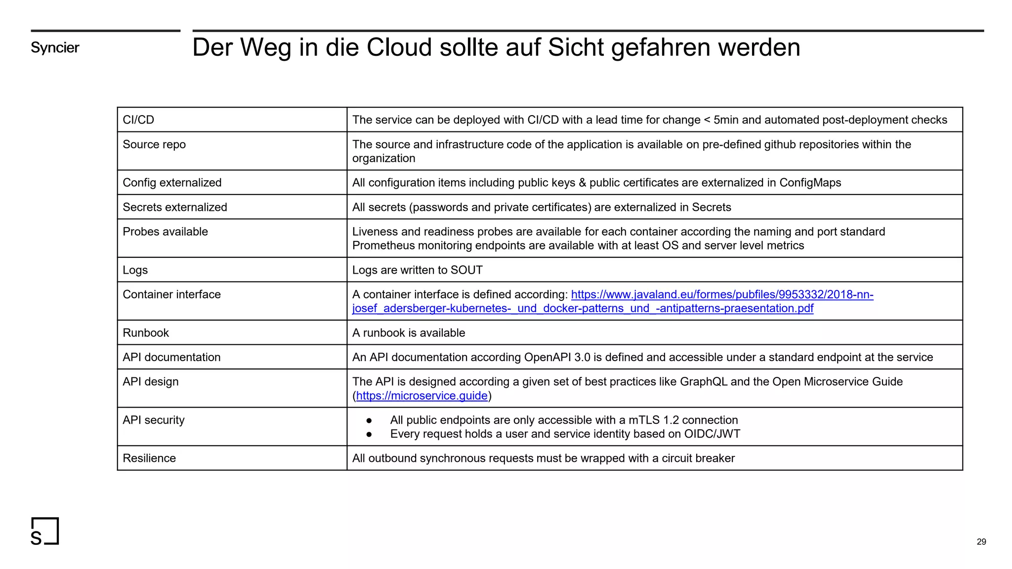 Der Weg in die Cloud sollte auf Sicht gefahren werden
29
CI/CD The service can be deployed with CI/CD with a lead time for change < 5min and automated post-deployment checks
Source repo The source and infrastructure code of the application is available on pre-defined github repositories within the
organization
Config externalized All configuration items including public keys & public certificates are externalized in ConfigMaps
Secrets externalized All secrets (passwords and private certificates) are externalized in Secrets
Probes available Liveness and readiness probes are available for each container according the naming and port standard
Prometheus monitoring endpoints are available with at least OS and server level metrics
Logs Logs are written to SOUT
Container interface A container interface is defined according: https://www.javaland.eu/formes/pubfiles/9953332/2018-nn-
josef_adersberger-kubernetes-_und_docker-patterns_und_-antipatterns-praesentation.pdf
Runbook A runbook is available
API documentation An API documentation according OpenAPI 3.0 is defined and accessible under a standard endpoint at the service
API design The API is designed according a given set of best practices like GraphQL and the Open Microservice Guide
(https://microservice.guide)
API security ● All public endpoints are only accessible with a mTLS 1.2 connection
● Every request holds a user and service identity based on OIDC/JWT
Resilience All outbound synchronous requests must be wrapped with a circuit breaker
 