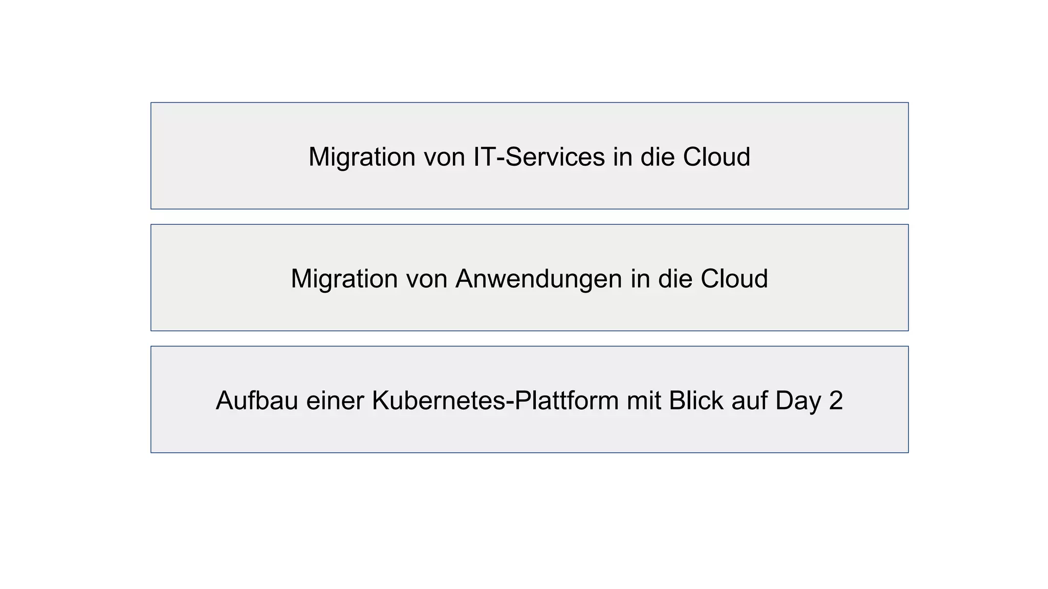 Migration von IT-Services in die Cloud
Migration von Anwendungen in die Cloud
Aufbau einer Kubernetes-Plattform mit Blick auf Day 2
 
