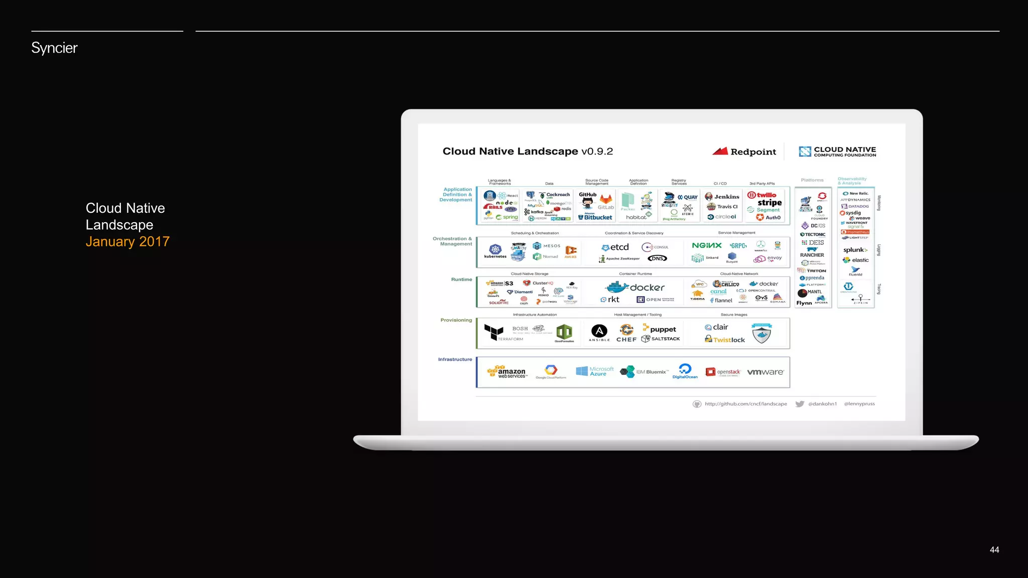 44
Cloud Native
Landscape
January 2017
 