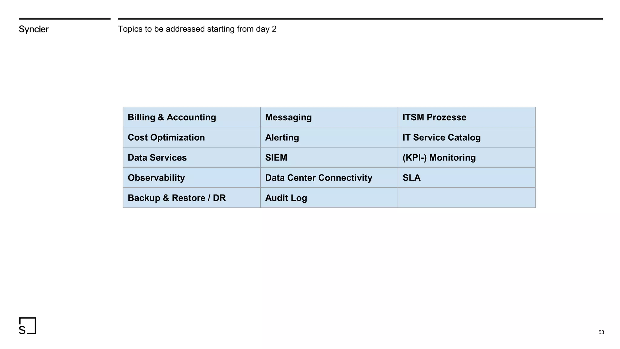 53
Topics to be addressed starting from day 2
Billing & Accounting Messaging ITSM Prozesse
Cost Optimization Alerting IT Service Catalog
Data Services SIEM (KPI-) Monitoring
Observability Data Center Connectivity SLA
Backup & Restore / DR Audit Log
 