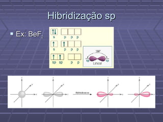 Hibridização sp
 Ex: BeF2
 