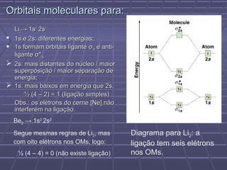 Orbitais moleculares para:
    Li2→ 1s2 2s1
   1s e 2s: diferentes energias;
   1s formam orbitais ligante σ1s e anti-
    ligante σ*1s
   2s: mais distantes do núcleo / maior
    superposição / maior separação de
    energia;
   1s: mais baixos em energia que 2s.
        ½ (4 – 2) = 1 (ligação simples)
    Obs.: os elétrons do cerne [Ne] não
    interferem na ligação.
    Be2 → 1s2 2s2
    Segue mesmas regras de Li2, mas          Diagrama para Li2: a
    com oito elétrons nos OMs, logo:         ligação tem seis elétrons
     ½ (4 – 4) = 0 (não existe ligação)      nos OMs.
 