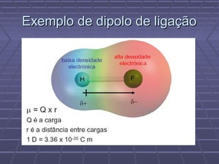 Exemplo de dipolo de ligação
 