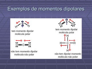 Exemplos de momentos dipolares
 
