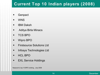 Current Top 10 Indian players (2008) Genpact WNS IBM Daksh  Aditya Birla Minacs TCS BPO Wipro BPO Firstsource Solutions Ltd Infosys Technologies Ltd HCL BPO  EXL Service Holdings Nasscom’s top 10 BPO ranking , July 2008 