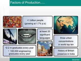 >1 billion people (growing at 1.7% p.a) at least 20 significant languages three urban concentrations in world top ten history of British presence in India 2.2 m graduates every year 100,000 engineering graduates every year Factors of Production….. 