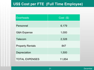 US$ Cost per FTE  (Full Time Employee) Overheads Cost  ($) Personnel 6,179 G&A Expense 1,000 Telecom 2,328 Property Rentals 847 Depreciation 1,500 TOTAL EXPENSES 11,854 