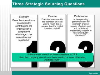Three Strategic Sourcing Questions If the answer to each of these questions is YES  then the company should own the operation or asset otherwise, OUTSOURCE.  Strategy Does the operation or asset  directly  contribute to the organization’s competitive advantage, core competency or capability?  1 Finance Does the investment in the operation or asset yield a return that is greater than the cost of invested capital? 2 Performance Is the operating performance of the operation or asset (quality of output, cost and cycle time) measurably superior to relevant industry standards?  3 