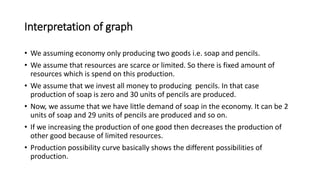 Interpretation of graph
• We assuming economy only producing two goods i.e. soap and pencils.
• We assume that resources are scarce or limited. So there is fixed amount of
resources which is spend on this production.
• We assume that we invest all money to producing pencils. In that case
production of soap is zero and 30 units of pencils are produced.
• Now, we assume that we have little demand of soap in the economy. It can be 2
units of soap and 29 units of pencils are produced and so on.
• If we increasing the production of one good then decreases the production of
other good because of limited resources.
• Production possibility curve basically shows the different possibilities of
production.
 
