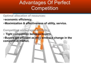 Managerial Economics - Perfect Competition | PPT