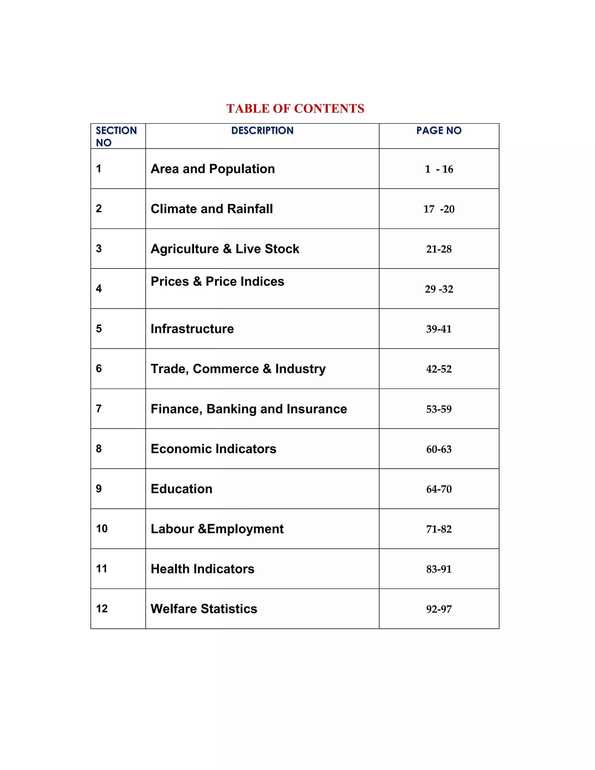 TABLE OF CONTENTS
SECTION                DESCRIPTION         PAGE NO
NO

1         Area and Population               1 - 16


2         Climate and Rainfall              17 -20


3         Agriculture & Live Stock          21-28


          Prices & Price Indices
4                                           29 -32


5         Infrastructure                    39-41


6         Trade, Commerce & Industry        42-52


7         Finance, Banking and Insurance    53-59


8         Economic Indicators               60-63


9         Education                         64-70


10        Labour &Employment                71-82


11        Health Indicators                 83-91


12        Welfare Statistics                92-97
 