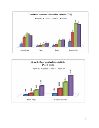 statistical abstract | PDF