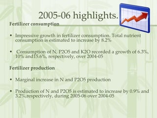 2005-06 highlights. Fertilizer consumption Impressive growth in fertilizer consumption. Total nutrient consumption is estimated to increase by 8.2% Consumption of N, P2O5 and K2O recorded a growth of 6.3%, 10% and15.6%, respectively, over 2004-05 Fertilizer production Marginal increase in N and P2O5 production Production of N and P2O5 is estimated to increase by 0.9% and 3.2%,respectively, during 2005-06 over 2004-05 
