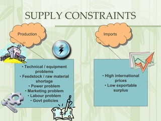 SUPPLY CONSTRAINTS Production Imports •  Technical / equipment problems •  Feedstock / raw material shortage •  Power problem •  Marketing problem •  Labour problem •  Govt policies •  High international prices •  Low exportable surplus 