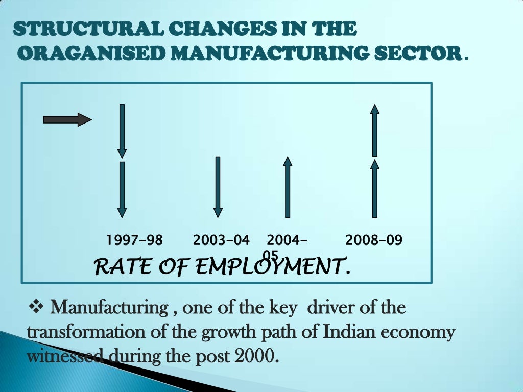 growth and pattern of industrialization in india