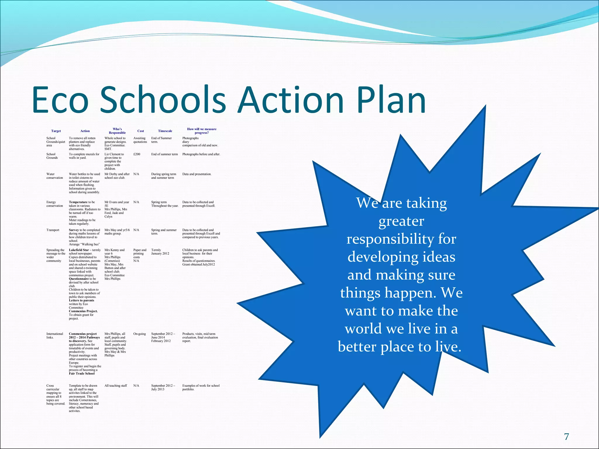 Eco Presentation Ppt