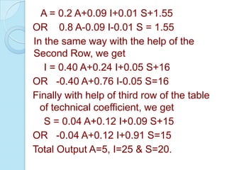 A = 0.2 A+0.09 I+0.01 S+1.55
OR 0.8 A-0.09 I-0.01 S = 1.55
In the same way with the help of the
Second Row, we get
I = 0.40 A+0.24 I+0.05 S+16
OR -0.40 A+0.76 I-0.05 S=16
Finally with help of third row of the table
of technical coefficient, we get
S = 0.04 A+0.12 I+0.09 S+15
OR -0.04 A+0.12 I+0.91 S=15
Total Output A=5, I=25 & S=20.

 
