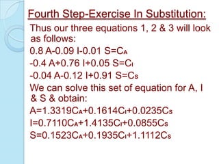 Fourth Step-Exercise In Substitution:
Thus our three equations 1, 2 & 3 will look
as follows:
0.8 A-0.09 I-0.01 S=CA
-0.4 A+0.76 I+0.05 S=CI
-0.04 A-0.12 I+0.91 S=CS
We can solve this set of equation for A, I
& S & obtain:
A=1.3319CA+0.1614CI+0.0235CS
I=0.7110CA+1.4135CI+0.0855CS
S=0.1523CA+0.1935CI+1.1112CS

 