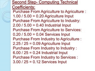 Second Step- Computing Technical
Coefficients:
Purchase From Agriculture to Agriculture :
1.00 / 5.00 = 0.20 Agriculture Input
Purchase From Agriculture to Industry:
2.00 / 5.00 = 0.40 Industrial Input
Purchase From Agriculture to Services:
0.20 / 5.00 = 0.04 Services Input
Purchase From Industry to Agriculture :
2.25 / 25 = 0.09 Agriculture Input
Purchase From Industry to Industry :
6.00 / 25 = 0.24 Industrial Input
Purchase From Industry to Services :
3.00 / 25 = 0.12 Services Input

 