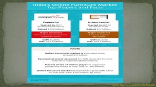 Source: http://www.business-standard.com
 