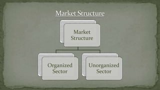 Market
Structure
Organized
Sector
Unorganized
Sector
 