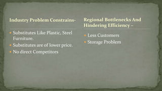 Industry Problem Constrains-
 Substitutes Like Plastic, Steel
Furniture.
 Substitutes are of lower price.
 No direct Competitors
 Less Customers
 Storage Problem
Regional Bottlenecks And
Hindering Efficiency –
 