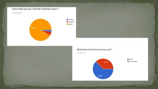 Furniture Industry economic analysis