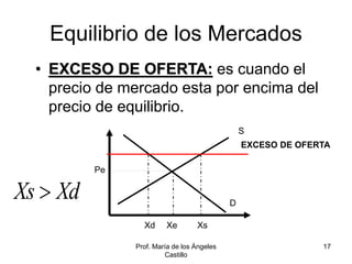 Prof. María de los Ángeles
Castillo
17
Equilibrio de los Mercados
• EXCESO DE OFERTA: es cuando el
precio de mercado esta por encima del
precio de equilibrio.
Pe
Xe
EXCESO DE OFERTA
Xs
Xd
S
D
Xs Xd

 