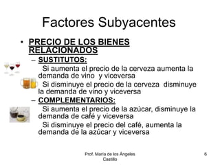 Prof. María de los Ángeles
Castillo
6
Factores Subyacentes
• PRECIO DE LOS BIENES
RELACIONADOS
– SUSTITUTOS:
Si aumenta el precio de la cerveza aumenta la
demanda de vino y viceversa
Si disminuye el precio de la cerveza disminuye
la demanda de vino y viceversa
– COMPLEMENTARIOS:
Si aumenta el precio de la azúcar, disminuye la
demanda de café y viceversa
Si disminuye el precio del café, aumenta la
demanda de la azúcar y viceversa
 