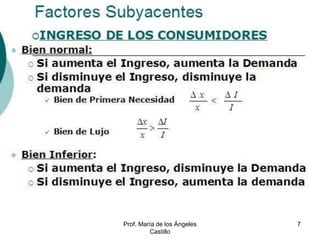 Prof. María de los Ángeles
Castillo
7
Factores Subyacentes
 
