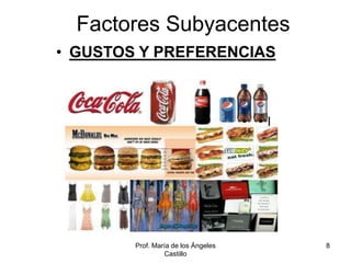 Prof. María de los Ángeles
Castillo
8
Factores Subyacentes
• GUSTOS Y PREFERENCIAS
 