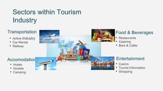 Factors Affecting Tourism Industry | PPTX