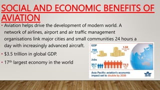 SOCIAL AND ECONOMIC BENEFITS OF
AVIATION
• Aviation helps drive the development of modern world. A
network of airlines, airport and air traffic management
organisations link major cities and small communities 24 hours a
day with increasingly advanced aircraft.
• $3.5 trillion in global GDP.
• 17th largest economy in the world
 