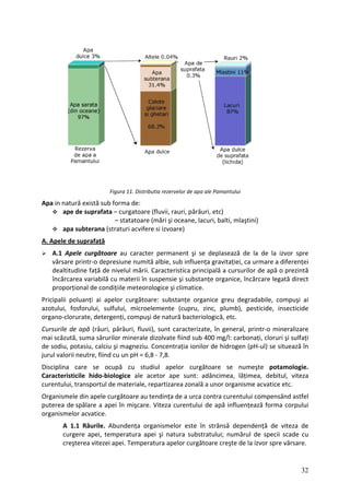 Figura 11. Distributia rezervelor de apa ale Pamantului
Apa in natură există sub forma de:
ape de suprafata – curgatoare (fluvii, rauri, pârâuri, etc)
– statatoare (mări şi oceane, lacuri, balti, mlaştini)
apa subterana (straturi acvifere si izvoare)
A. Apele de suprafață
A.1 Apele curgătoare au caracter permanent şi se deplasează de la de la izvor spre
vărsare printr‐o depresiune numită albie, sub influența gravitației, ca urmare a diferenței
dealtitudine față de nivelul mării. Caracteristica principală a cursurilor de apă o prezintă
încărcarea variabilă cu materii în suspensie şi substanțe organice, încărcare legată direct
proporțional de condițiile meteorologice şi climatice.
Pricipalii poluanți ai apelor curgătoare: substanțe organice greu degradabile, compuşi ai
azotului, fosforului, sulfului, microelemente (cupru, zinc, plumb), pesticide, insecticide
organo‐clorurate, detergenți, compuşi de natură bacteriologică, etc.
Cursurile de apă (râuri, pârâuri, fluvii), sunt caracterizate, în general, printr‐o mineralizare
mai scăzută, suma sărurilor minerale dizolvate fiind sub 400 mg/l: carbonați, cloruri şi sulfați
de sodiu, potasiu, calciu şi magneziu. Concentrația ionilor de hidrogen (pH‐ul) se situează în
jurul valorii neutre, fiind cu un pH = 6,8 ‐ 7,8.
Disciplina care se ocupă cu studiul apelor curgătoare se numeşte potamologie.
Caracteristicile hido‐biologice ale acetor ape sunt: adâncimea, lățimea, debitul, viteza
curentului, transportul de materiale, repartizarea zonală a unor organisme acvatice etc.
Organismele din apele curgătoare au tendința de a urca contra curentului compensând astfel
puterea de spălare a apei în mişcare. Viteza curentului de apă influențează forma corpului
organismelor acvatice.
A 1.1 Râurile. Abundența organismelor este în strânsă dependență de viteza de
curgere apei, temperatura apei şi natura substratului; numărul de specii scade cu
creşterea vitezei apei. Temperatura apelor curgătoare creşte de la izvor spre vărsare.
32
 