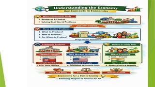 ECO.9TH-Building Blocks in Economics.pptx class ninth cbse