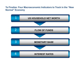 To Finalize: Four Macroeconomic Indicators to Track in the “New
Normal” Economy


        1           US HOUSEHOLD NET WORTH




        2                 FLOW OF FUNDS




        3                 MONETARY BASE




        4                 INTEREST RATES
 