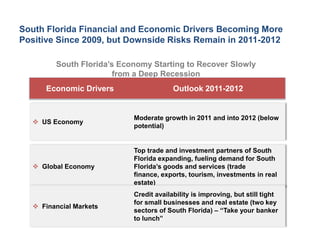 South Florida Financial and Economic Drivers Becoming More
Positive Since 2009, but Downside Risks Remain in 2011-2012

        South Florida’s Economy Starting to Recover Slowly
                       from a Deep Recession
      Economic Drivers                  Outlook 2011-2012


                           Moderate growth in 2011 and into 2012 (below
   US Economy
                           potential)


                           Top trade and investment partners of South
                           Florida expanding, fueling demand for South
   Global Economy         Florida’s goods and services (trade
                           finance, exports, tourism, investments in real
                           estate)
                           Credit availability is improving, but still tight
                           for small businesses and real estate (two key
   Financial Markets
                           sectors of South Florida) – “Take your banker
                           to lunch”
 
