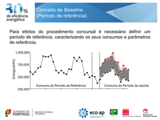 Conceito de Baseline
                           (Período de referência)


Para efeitos do procedimento concursal é necessário definir um
período de referência, caracterizando os seus consumos e parâmetros
de referência.

             1,000,000
 Energia [kWh]




                 750,000


                 500,000

                           Consumo do Período de Referência   Consumo do Período de reporte
                 250,000
 