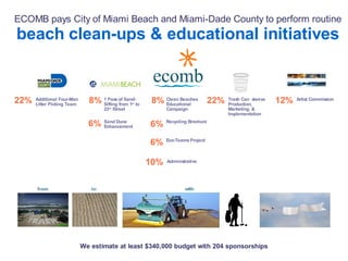 Eco Art Gallery By The Sea Presentation