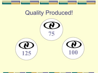 Quality Produced!


         75


125             100
 