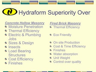 Hydraform Superiority Over
Concrete Hollow Masonry   Fired Brick Masonry
  Moisture Penetration       Thermal Efficiency
  Thermal Efficiency
  Electric & Plumbing       Eco Friendly
  Jobs
  Sizes & Design            On site Production
  Insects                   Cost & Time Efficiency
  Load Bearing              Finishes
  Structures                Water absorption
  Cost Efficiency           Unit Weight
  Finishes                  Control over quality
 